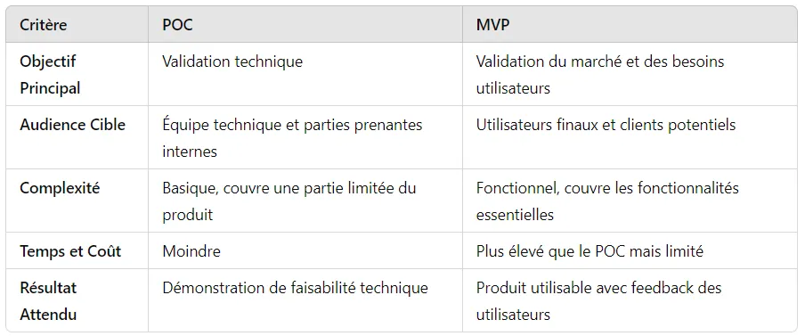 POC-VS-MVP